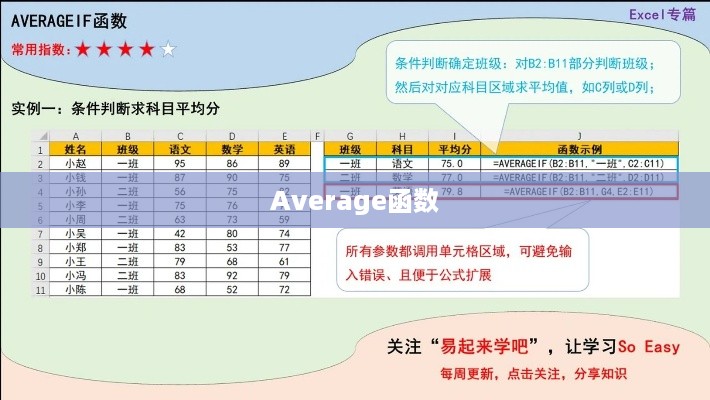 详解Average函数的计算方法
