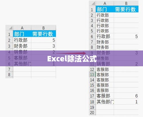 Excel除法公式的使用方法详解