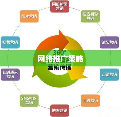 如何做好网络推广，策略与实践  第1张