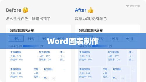 Word图表制作详解，轻松创建专业级数据可视化