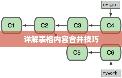 详解表格内容合并技巧
