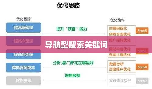 导航型搜索关键词优化的策略与实践