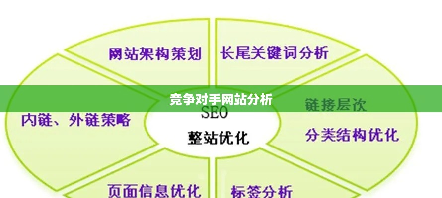 如何分析竞争对手的网站，策略与实践