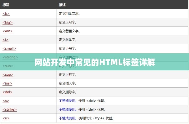 网站开发中常见的HTML标签详解  第1张
