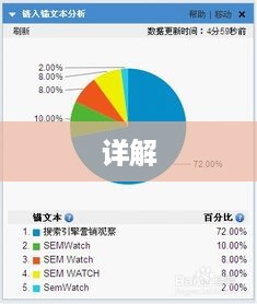 锚文本外链制作详解