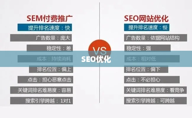 SEO优化在文章中的体现与实践策略