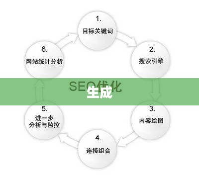 的长度对SEO有影响么