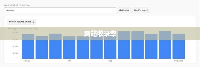 网站收录率的关键因素及其影响因素探讨