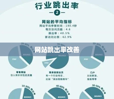 如何改善网站跳出率，策略与实践