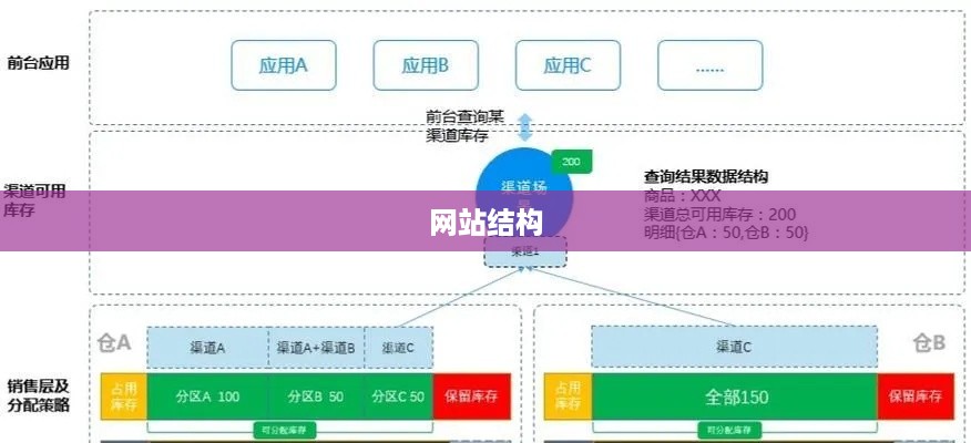 网站结构对SEO的影响及其重要性