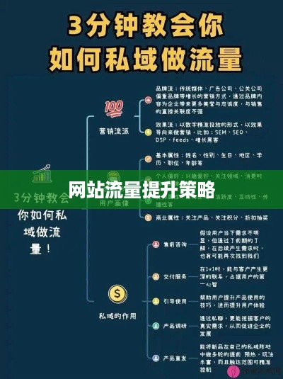网站获取流量的几种方式  第1张