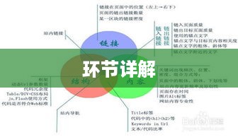 SEO的一般步骤与环节详解  第1张