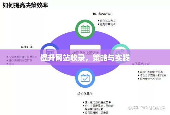 提升网站收录，策略与实践