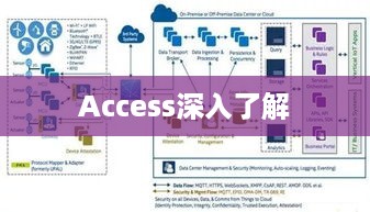 深入了解Access，定义、功能与应用