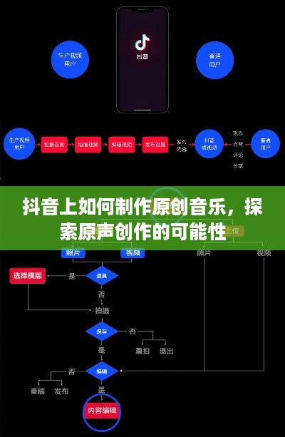抖音上如何制作原创音乐，探索原声创作的可能性