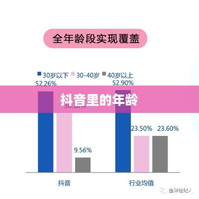 抖音里的年龄，每年是否真的长一岁？