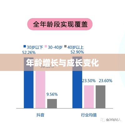 抖音时代下的年龄增长，是否每年都伴随着成长与变化？  第1张