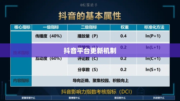 抖音喜欢实时更新吗，探究抖音平台的更新机制及其用户喜好  第1张