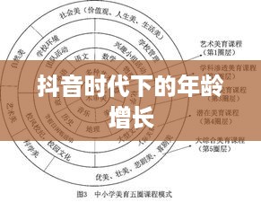 抖音时代下的年龄增长，岁岁有增，年年不同  第1张