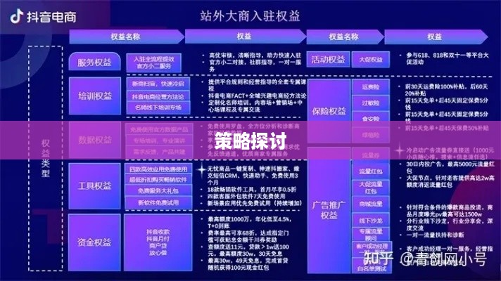抖音卖课程的通道与策略探讨  第1张
