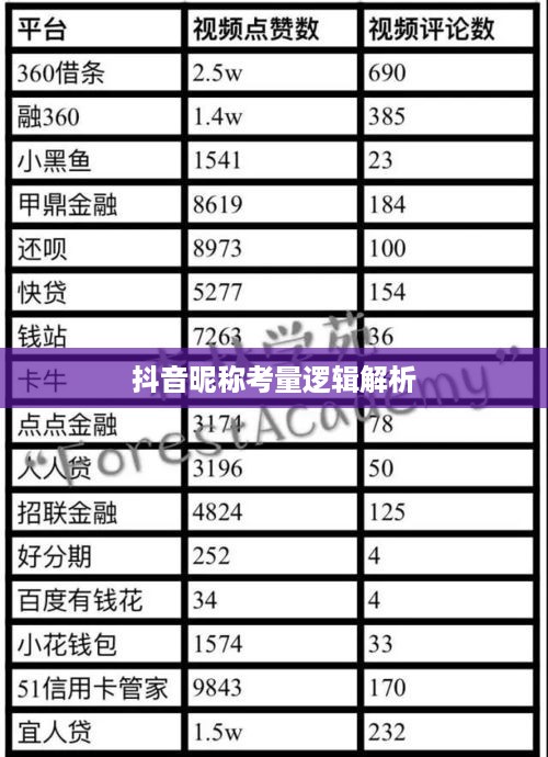 抖音收货姓名是否需要写抖音昵称？解析背后的逻辑与考量