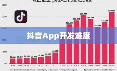 抖音App开发难度深度解析，从技术角度看是否难以制作