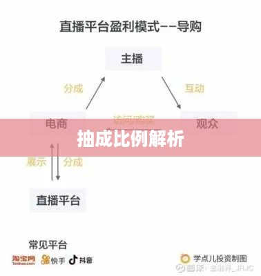抖音直播平台抽成比例解析，是否真的会抽一半？  第1张
