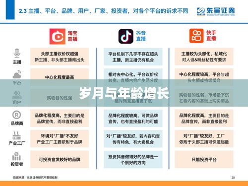 抖音时代下的年龄观念变迁，岁月是否逐年增长？
