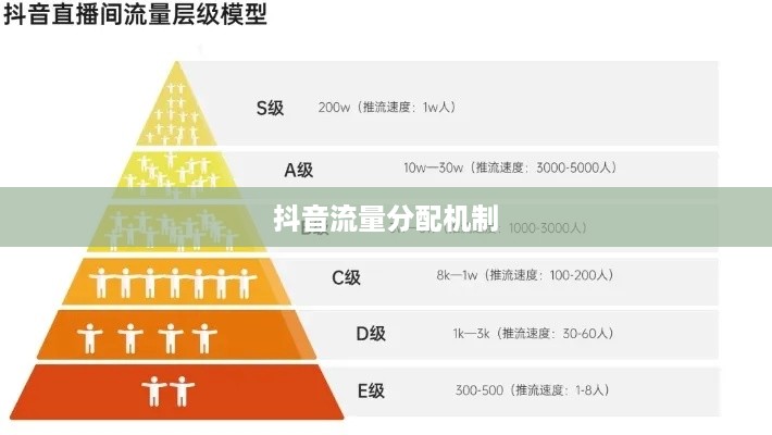 抖音真有流量层级吗？深度解析抖音流量分配机制  第1张