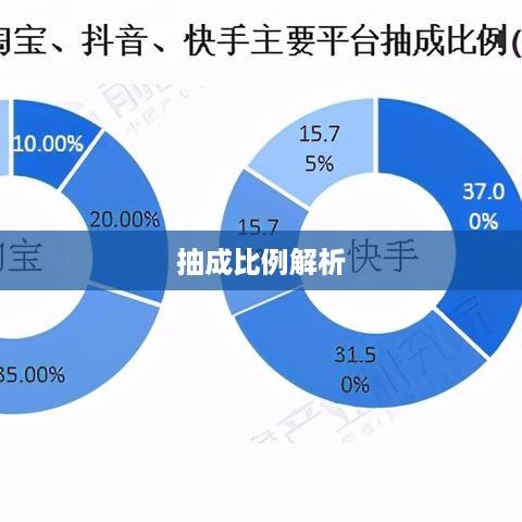 抖音直播平台抽成比例解析，是否真的会抽一半？  第1张