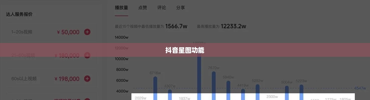 抖音星图功能，一般用户能否使用及其相关探讨  第1张