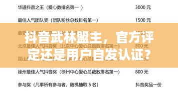 抖音武林盟主，官方评定还是用户自发认证？  第1张