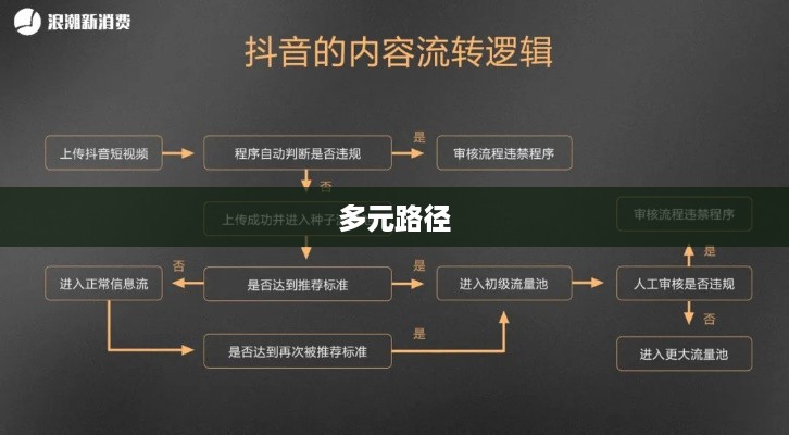 抖音动态可以变现吗？探究抖音变现的多元路径