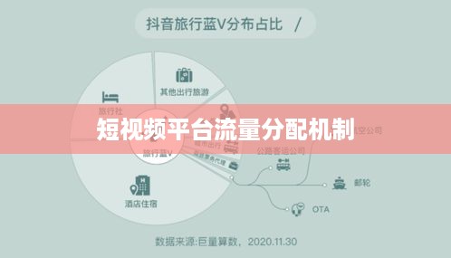 抖音真的存在流量层级吗？探究短视频平台的流量分配机制  第1张