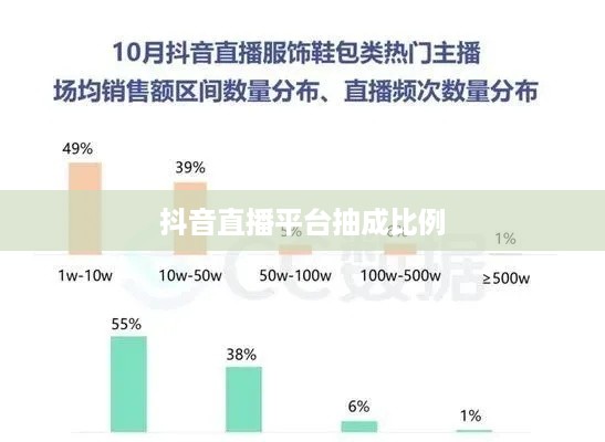 抖音直播平台抽成比例及盈利模式探讨，是否抽一半？  第1张