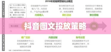 抖音图文投放策略，能否投抖及优化建议  第1张
