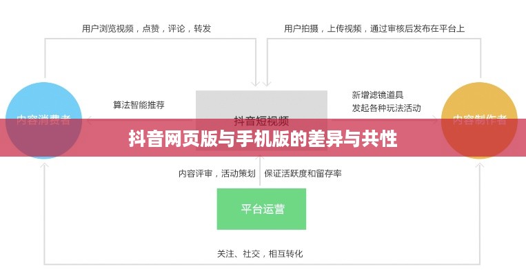 网页抖音与手机抖音，差异与共性解析