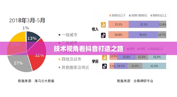 抖音App制作难度分析，从技术视角看抖音的打造之路