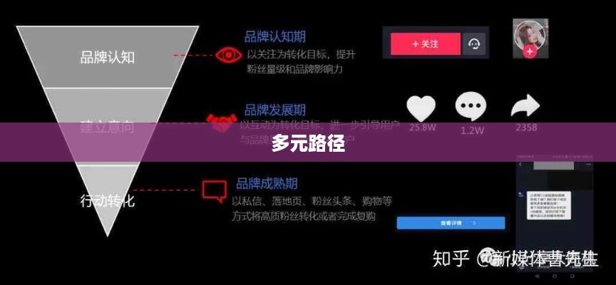 抖音动态可以变现吗？探究抖音变现的多元路径