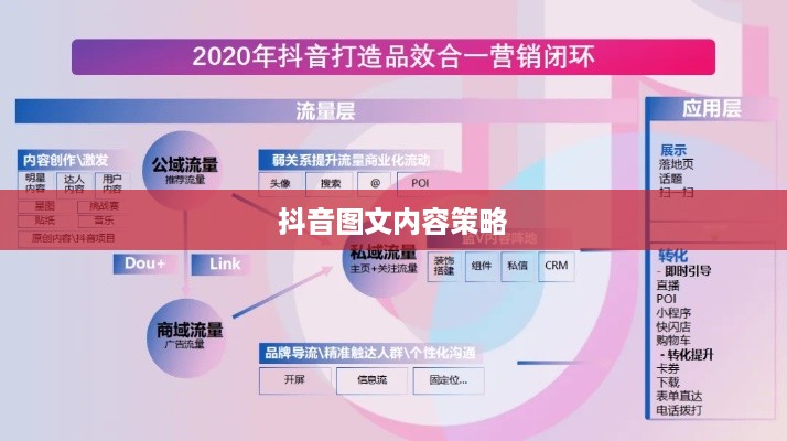 抖音图文可以投抖吗，深度探讨抖音图文内容投放的可行性与策略