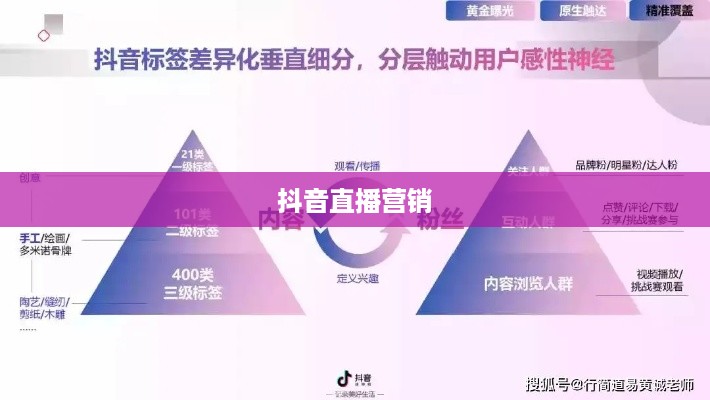 抖音直播间与万达，直播营销的无限可能与挑战