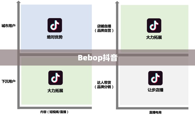 关于Bebop抖音的真实性探讨  第1张