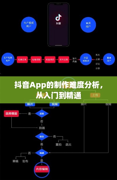 抖音App的制作难度分析，从入门到精通