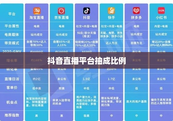 抖音直播平台抽成比例详解，是否真的会抽走一半的收益？  第1张