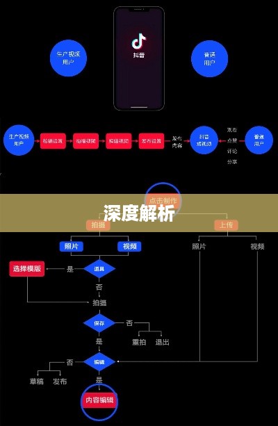 抖音图文可以投抖吗，深度解析抖音图文内容投放策略  第1张