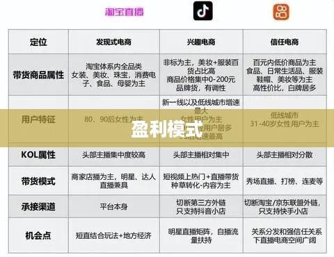 抖音直播平台抽一半吗？探究抖音直播的分成机制与盈利模式  第1张