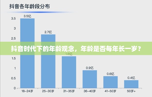 抖音时代下的年龄观念，年龄是否每年长一岁？  第1张