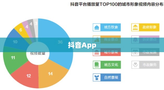 抖音App的制作难度分析  第1张