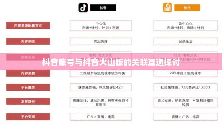 抖音账号与抖音火山版的关联互通探讨  第1张