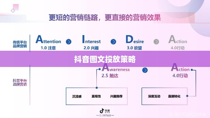 抖音图文投放策略，探索抖音图文能否成为你的新营销渠道